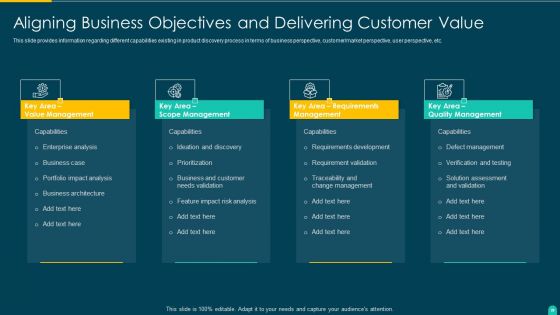 Executing Solution Development Procedure Ppt PowerPoint Presentation Complete Deck With Slides