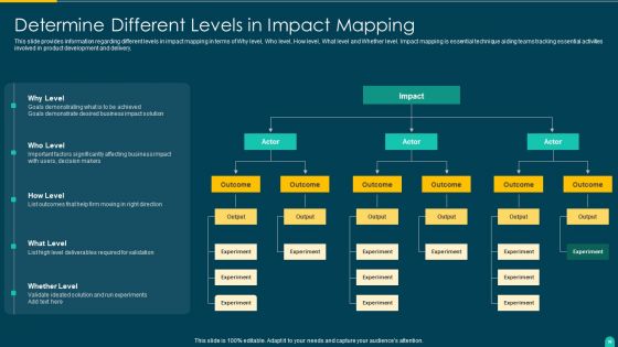 Executing Solution Development Procedure Ppt PowerPoint Presentation Complete Deck With Slides