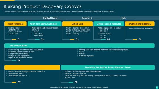 Executing Solution Development Procedure Ppt PowerPoint Presentation Complete Deck With Slides