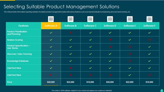 Executing Solution Development Procedure Ppt PowerPoint Presentation Complete Deck With Slides