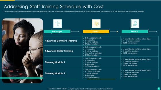 Executing Solution Development Procedure Ppt PowerPoint Presentation Complete Deck With Slides