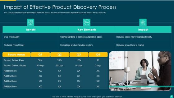 Executing Solution Development Procedure Ppt PowerPoint Presentation Complete Deck With Slides