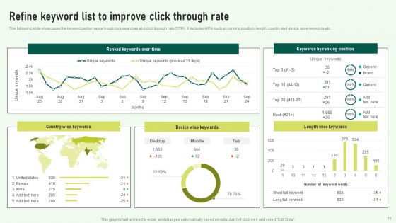 Executing Techniques For Boosting Sem Campaign Performance Ppt PowerPoint Presentation Complete Deck With Slides