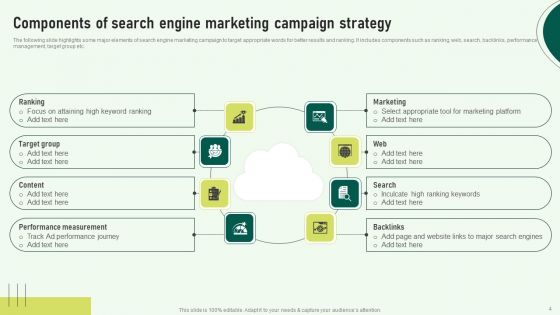 Executing Techniques For Boosting Sem Campaign Performance Ppt PowerPoint Presentation Complete Deck With Slides