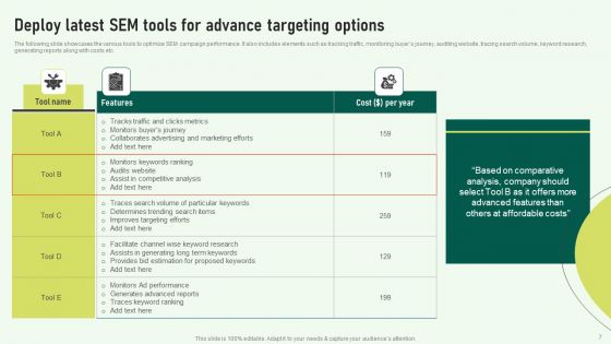 Executing Techniques For Boosting Sem Campaign Performance Ppt PowerPoint Presentation Complete Deck With Slides