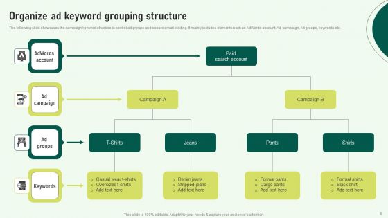 Executing Techniques For Boosting Sem Campaign Performance Ppt PowerPoint Presentation Complete Deck With Slides