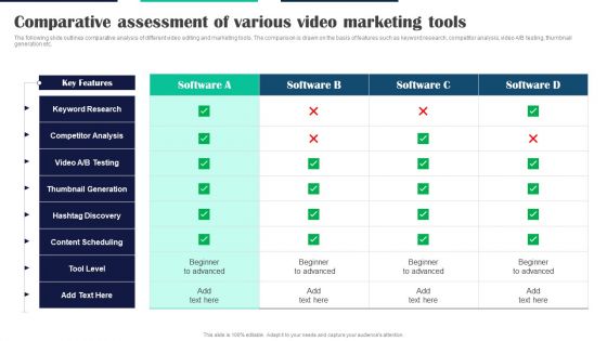 Executing Video Promotional Comparative Assessment Of Various Video Marketing Tools Demonstration PDF Executing Video Promotional Comparative Assessment Of Various Video Marketing Tools Demonstration PDF