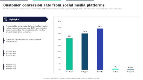 Executing Video Promotional Customer Conversion Rate From Social Media Platforms Demonstration PDF