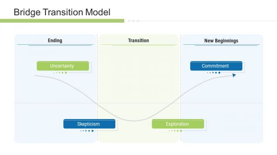 Execution Management In Business Bridge Transition Model Commitment Introduction PDF