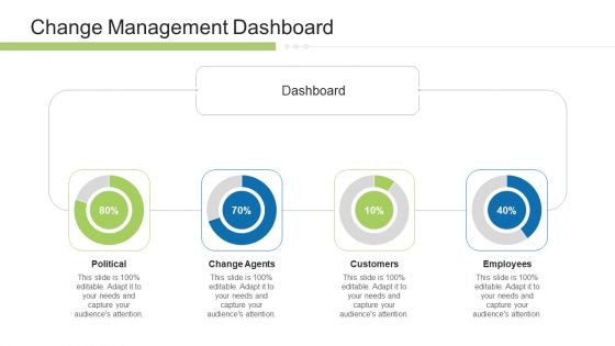 Execution Management In Business Change Management Dashboard Brochure PDF