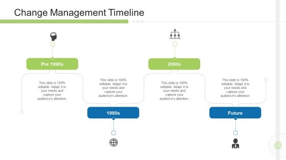Execution Management In Business Change Management Timeline Sample PDF