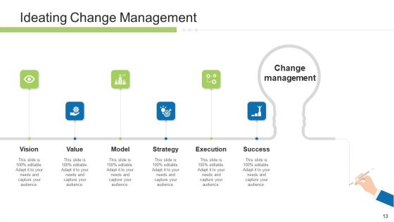 Execution Management In Business Presentation Complete Deck Ppt PowerPoint Presentation Complete Deck With Slides