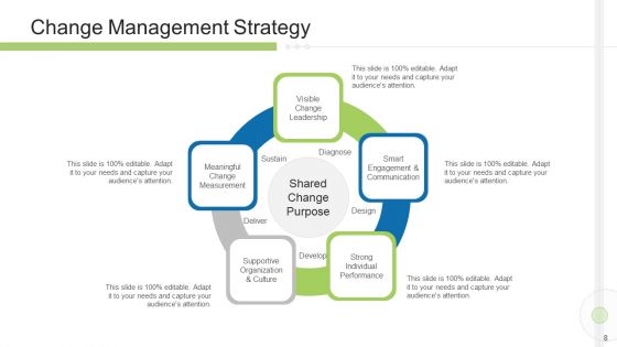 Execution Management In Business Presentation Complete Deck Ppt PowerPoint Presentation Complete Deck With Slides