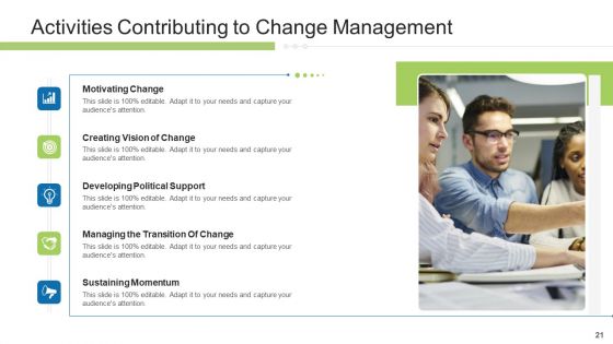 Execution Management In Business Presentation Complete Deck Ppt PowerPoint Presentation Complete Deck With Slides