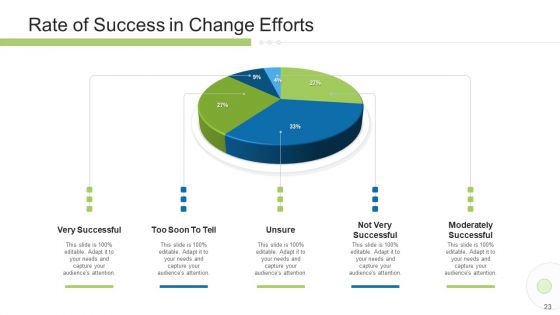Execution Management In Business Presentation Complete Deck Ppt PowerPoint Presentation Complete Deck With Slides