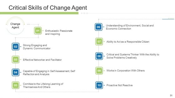 Execution Management In Business Presentation Complete Deck Ppt PowerPoint Presentation Complete Deck With Slides