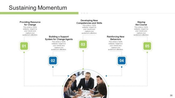 Execution Management In Business Presentation Complete Deck Ppt PowerPoint Presentation Complete Deck With Slides