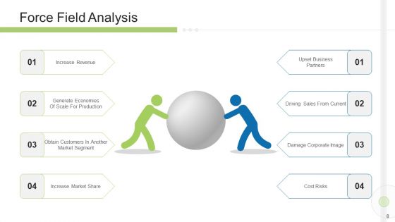 Execution Management In Business Presentation Complete Deck Ppt PowerPoint Presentation Complete Deck With Slides