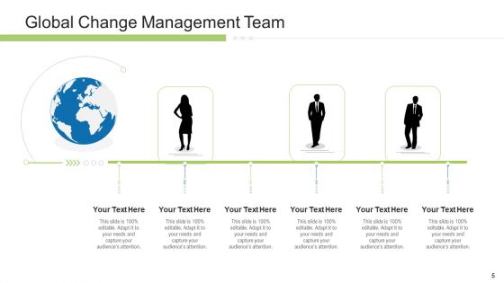 Execution Management In Business Presentation Complete Deck Ppt PowerPoint Presentation Complete Deck With Slides