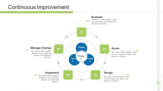 Execution Management In Business Presentation Complete Deck Ppt PowerPoint Presentation Complete Deck With Slides