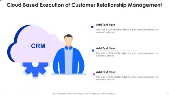 Execution Of Customer Relationship Management Technology Ppt PowerPoint Presentation Complete Deck With Slides