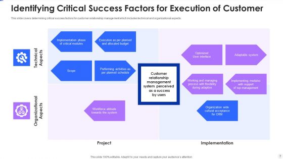 Execution Of Customer Relationship Management Technology Ppt PowerPoint Presentation Complete Deck With Slides