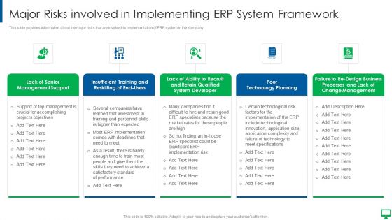 Execution Of ERP System To Enhance Business Effectiveness Major Risks Involved Slides PDF