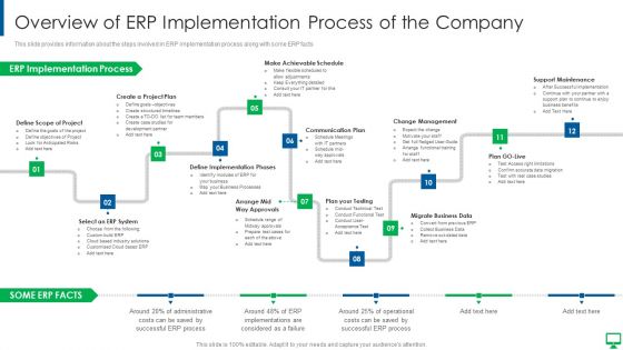 Execution Of ERP System To Enhance Business Effectiveness Overview Of ERP Implementation Structure PDF