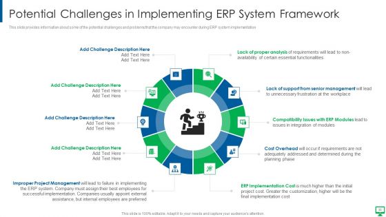 Execution Of ERP System To Enhance Business Effectiveness Ppt PowerPoint Presentation Complete Deck With Slides