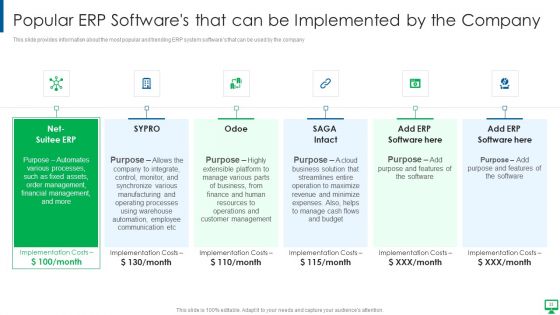 Execution Of ERP System To Enhance Business Effectiveness Ppt PowerPoint Presentation Complete Deck With Slides