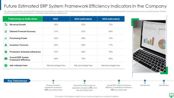Execution Of ERP System To Enhance Business Effectiveness Ppt PowerPoint Presentation Complete Deck With Slides