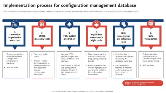 Execution Of ICT Strategic Plan Implementation Process For Configuration Management Database Pictures PDF