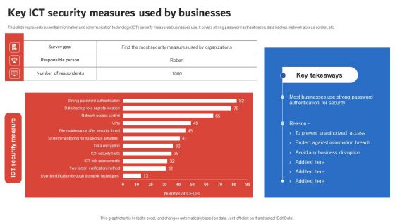 Execution Of ICT Strategic Plan Key ICT Security Measures Used By Businesses Ideas PDF