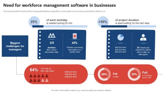 Execution Of ICT Strategic Plan Need For Workforce Management Software In Businesses Pictures PDF