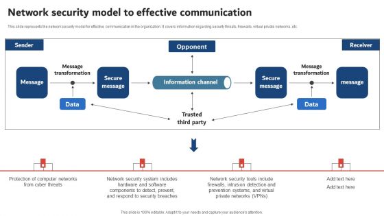 Execution Of ICT Strategic Plan Network Security Model To Effective Communication Demonstration PDF Execution Of ICT Strategic Plan Network Security Model To Effective Communication Demonstration PDF