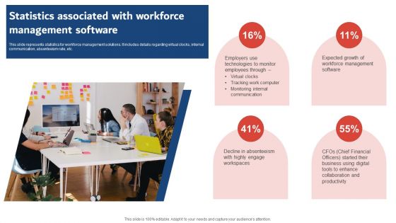 Execution Of ICT Strategic Plan Statistics Associated With Workforce Management Software Guidelines PDF Execution Of ICT Strategic Plan Statistics Associated With Workforce Management Software Guidelines PDF