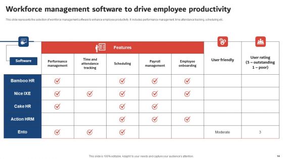Execution Of ICT Strategic Plan To Optimize Business Productivity Ppt PowerPoint Presentation Complete Deck With Slides