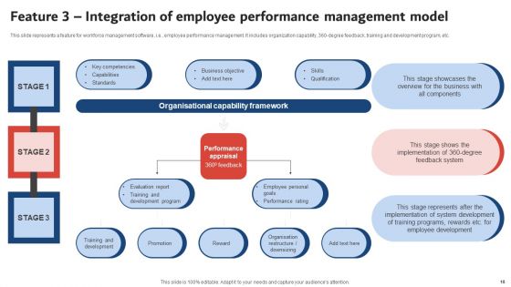 Execution Of ICT Strategic Plan To Optimize Business Productivity Ppt PowerPoint Presentation Complete Deck With Slides