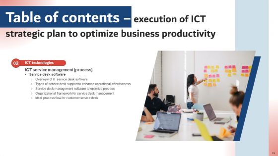 Execution Of ICT Strategic Plan To Optimize Business Productivity Ppt PowerPoint Presentation Complete Deck With Slides