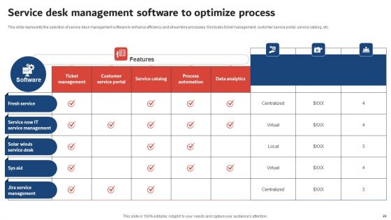 Execution Of ICT Strategic Plan To Optimize Business Productivity Ppt PowerPoint Presentation Complete Deck With Slides