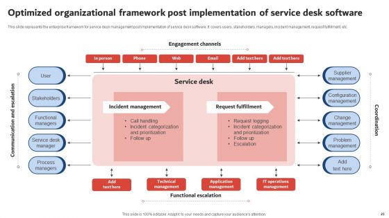 Execution Of ICT Strategic Plan To Optimize Business Productivity Ppt PowerPoint Presentation Complete Deck With Slides