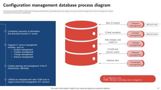 Execution Of ICT Strategic Plan To Optimize Business Productivity Ppt PowerPoint Presentation Complete Deck With Slides