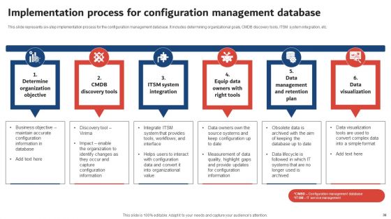 Execution Of ICT Strategic Plan To Optimize Business Productivity Ppt PowerPoint Presentation Complete Deck With Slides
