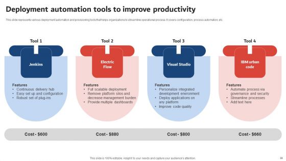 Execution Of ICT Strategic Plan To Optimize Business Productivity Ppt PowerPoint Presentation Complete Deck With Slides