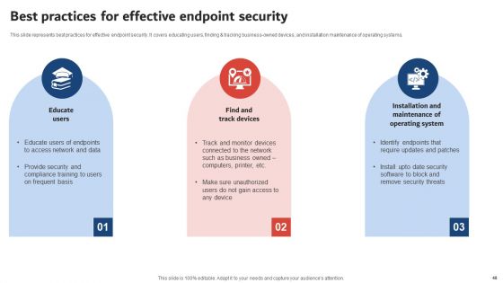 Execution Of ICT Strategic Plan To Optimize Business Productivity Ppt PowerPoint Presentation Complete Deck With Slides