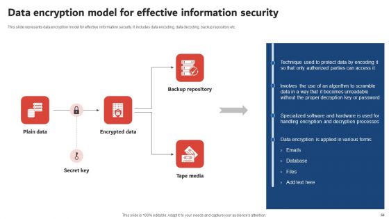 Execution Of ICT Strategic Plan To Optimize Business Productivity Ppt PowerPoint Presentation Complete Deck With Slides