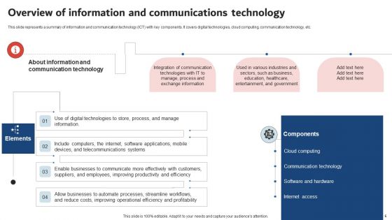 Execution Of ICT Strategic Plan To Optimize Business Productivity Ppt PowerPoint Presentation Complete Deck With Slides