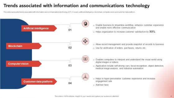 Execution Of ICT Strategic Plan To Optimize Business Productivity Ppt PowerPoint Presentation Complete Deck With Slides