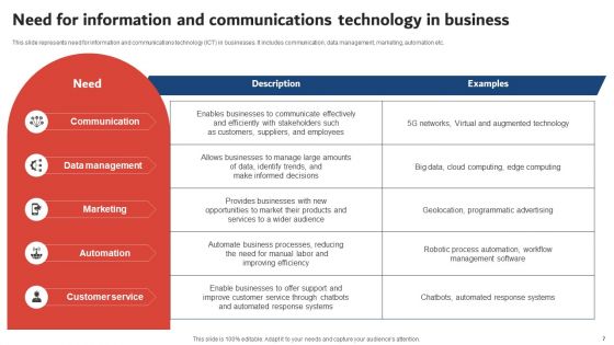 Execution Of ICT Strategic Plan To Optimize Business Productivity Ppt PowerPoint Presentation Complete Deck With Slides