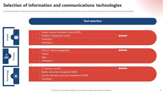 Execution Of ICT Strategic Plan To Optimize Business Productivity Ppt PowerPoint Presentation Complete Deck With Slides